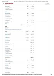 SRH vs RR IPL 2025 scorecard